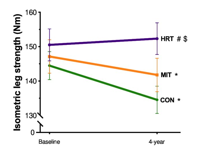 resistance training for older adults